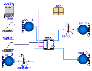 Buildings.Fluid.HeatExchangers.ThermalWheels.Sensible.Validation.BypassDampers