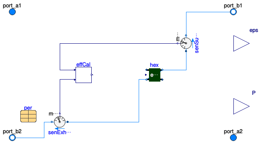 Buildings.Fluid.HeatExchangers.ThermalWheels.Sensible.BaseClasses.PartialWheel