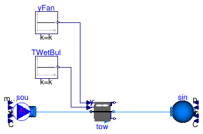 Buildings.Fluid.HeatExchangers.CoolingTowers.Validation.MerkelNominal