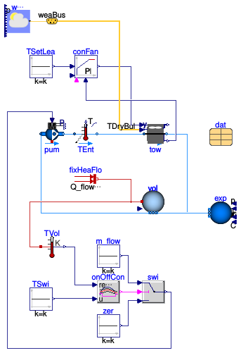 Buildings.Fluid.HeatExchangers.CoolingTowers.Examples.DryCooler