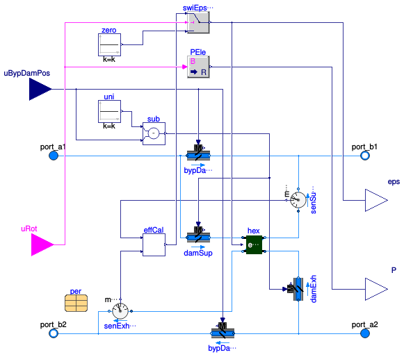 Buildings.Fluid.HeatExchangers.ThermalWheels.Sensible.BypassDampers