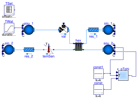 Buildings.Fluid.HeatExchangers.Examples.BaseClasses.PartialWetCoilCounterFlow