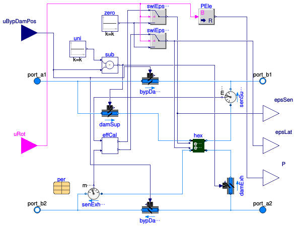 Buildings.Fluid.HeatExchangers.ThermalWheels.Latent.BypassDampers