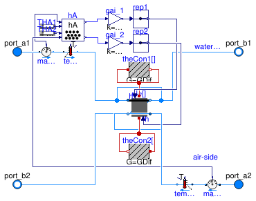 Buildings.Fluid.HeatExchangers.DryCoilCounterFlow