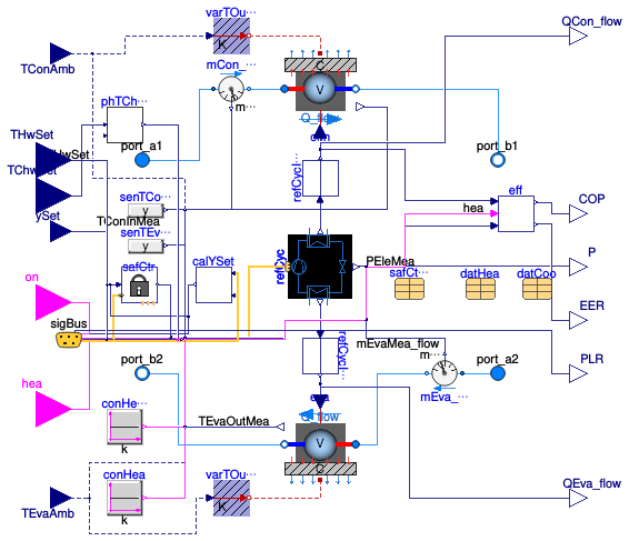 Buildings.Fluid.HeatPumps.ModularReversible.TableData2DLoadDep