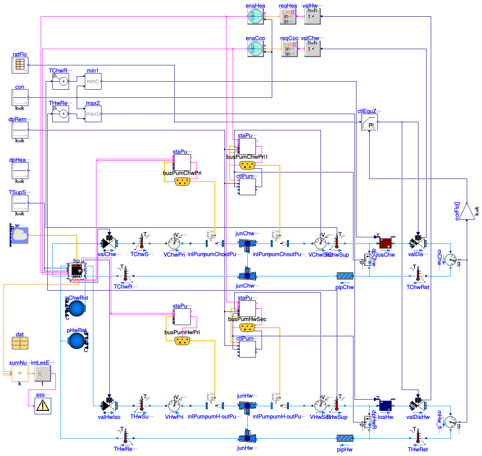 Buildings.Fluid.HeatPumps.ModularReversible.Examples.TableData2DLoadDepSHC1And2