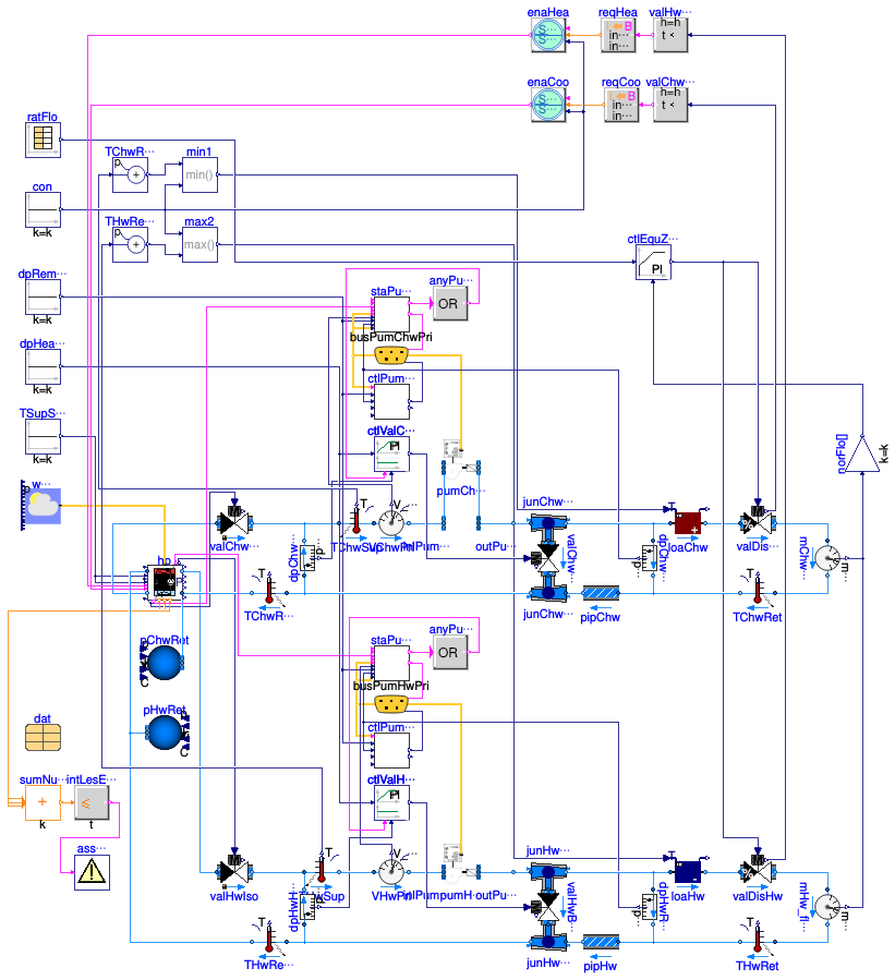 Buildings.Fluid.HeatPumps.ModularReversible.Examples.TableData2DLoadDepSHC1Only