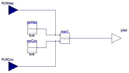 Buildings.Fluid.HeatPumps.ModularReversible.BaseClasses.CalculateCommandSignal