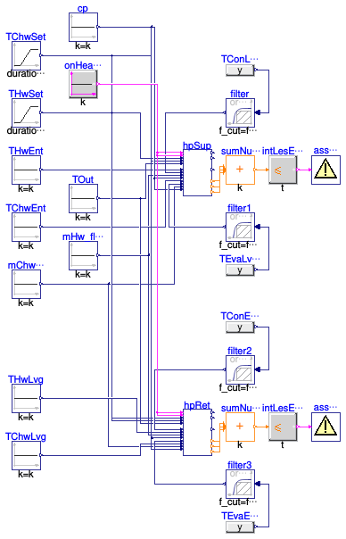 Buildings.Fluid.HeatPumps.ModularReversible.RefrigerantCycle.BaseClasses.Validation.TableData2DLoadDepSHC
