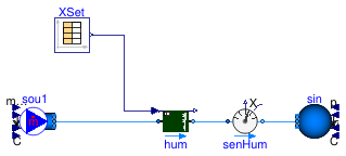 Buildings.Fluid.Humidifiers.Validation.SprayAirWasher_X