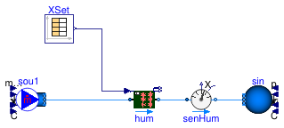 Buildings.Fluid.Humidifiers.Validation.SteamHumidifier_X