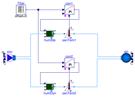 Buildings.Fluid.Humidifiers.Examples.Humidifier_u