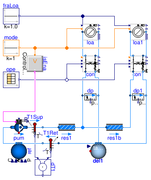 Buildings.Fluid.HydronicConfigurations.ActiveNetworks.Examples.DiversionOpenLoop