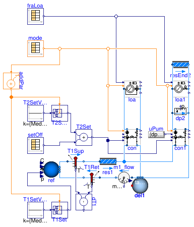 Buildings.Fluid.HydronicConfigurations.PassiveNetworks.Examples.SingleMixing