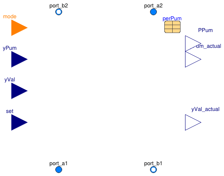 Buildings.Fluid.HydronicConfigurations.Interfaces.PartialHydronicConfiguration