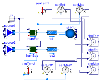 Buildings.Fluid.Interfaces.Examples.ReverseFlowHumidifier