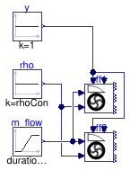 Buildings.Fluid.Movers.BaseClasses.Validation.EulerComparison