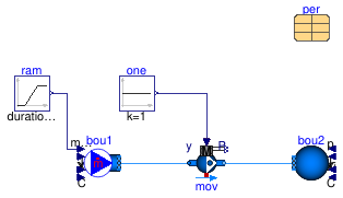 Buildings.Fluid.Movers.Validation.PressureCurve