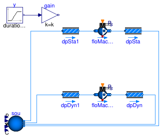 Buildings.Fluid.Movers.Validation.BaseClasses.FlowMachine_ZeroFlow