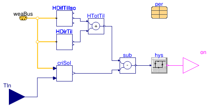 Buildings.Fluid.SolarCollectors.Controls.CollectorPump