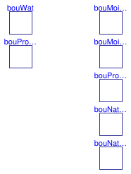 Buildings.Fluid.Sources.Validation.Boundary