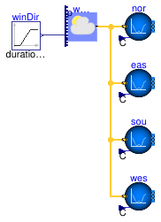 Buildings.Fluid.Sources.Validation.Outside_CpData_Directions