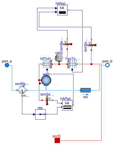 Buildings.Fluid.Storage.BaseClasses.IndirectTankHeatExchanger