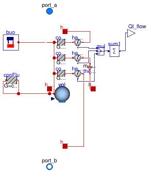 Buildings.Fluid.Storage.BaseClasses.PartialStratified