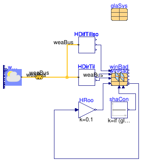 Buildings.HeatTransfer.Windows.BaseClasses.Examples.WindowRadiation