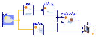 Buildings.HeatTransfer.Windows.BaseClasses.Examples.SideFins