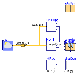 Buildings.HeatTransfer.Windows.BaseClasses.Examples.AbsorbedRadiation