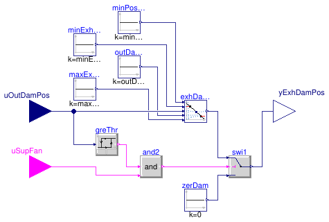 Buildings.Obsolete.Controls.OBC.ASHRAE.G36_PR1.AHUs.SingleZone.VAV.SetPoints.ExhaustDamper