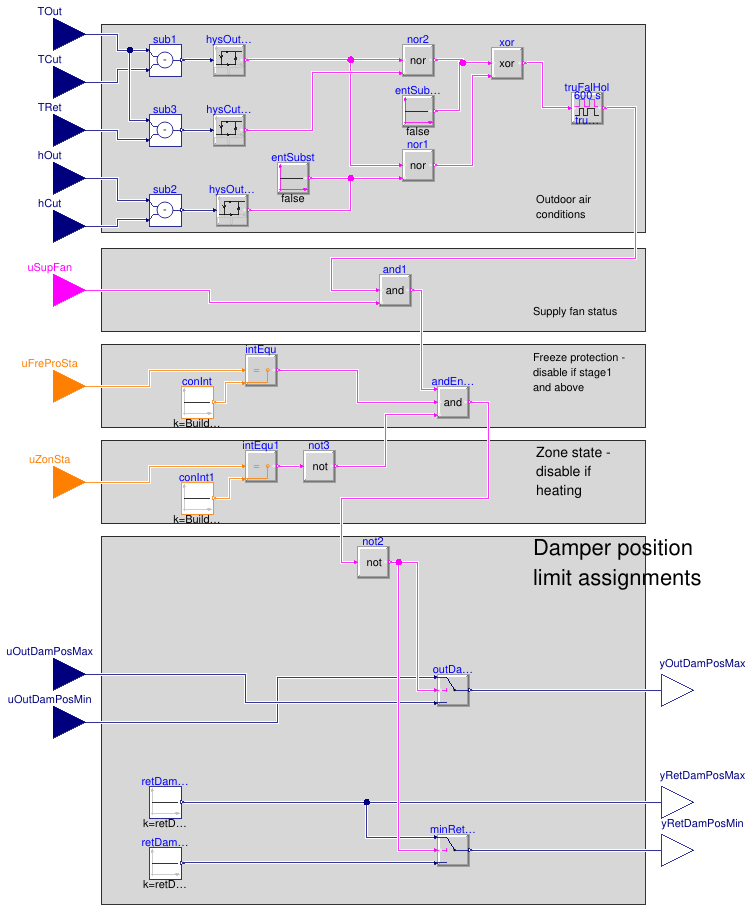 Buildings.Obsolete.Controls.OBC.ASHRAE.G36_PR1.AHUs.SingleZone.VAV.Economizers.Subsequences.Enable