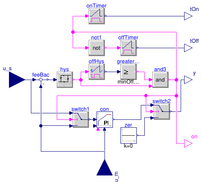 Buildings.Obsolete.Controls.Continuous.PIDHysteresisTimer