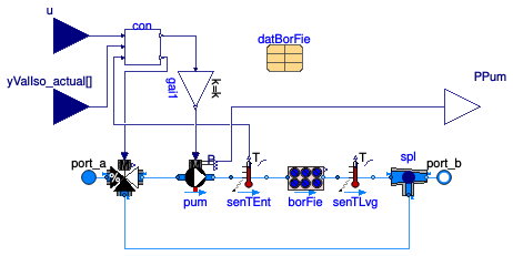 Buildings.Obsolete.DHC.ETS.Combined.Subsystems.Borefield