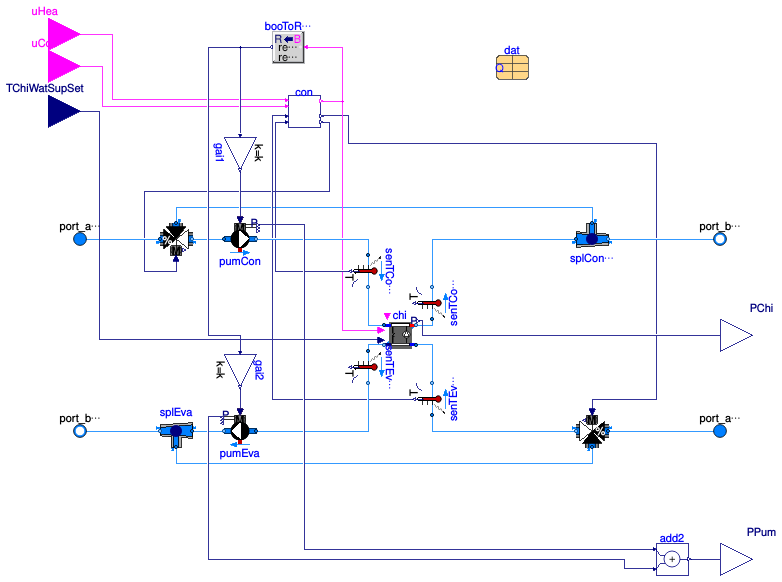 Buildings.Obsolete.DHC.ETS.Combined.Subsystems.Chiller