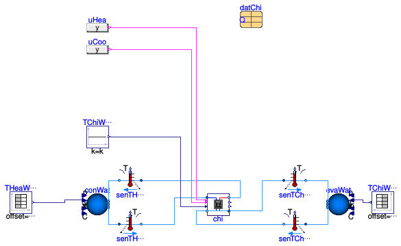 Buildings.Obsolete.DHC.ETS.Combined.Subsystems.Validation.Chiller