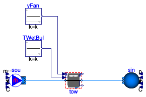 Buildings.Obsolete.Fluid.HeatExchangers.CoolingTowers.Validation.MerkelNominal