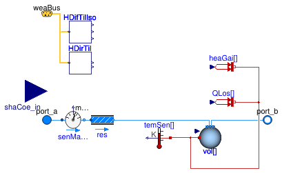 Buildings.Obsolete.Fluid.SolarCollectors.BaseClasses.PartialSolarCollector