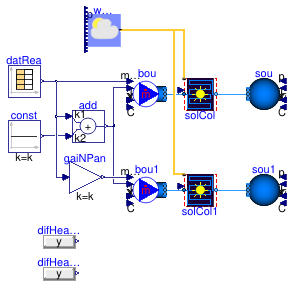 Buildings.Obsolete.Fluid.SolarCollectors.Validation.FlatPlateNPanels