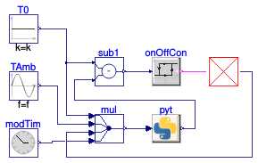 Buildings.Obsolete.Utilities.IO.Python_3_8.Examples.SimpleRoom