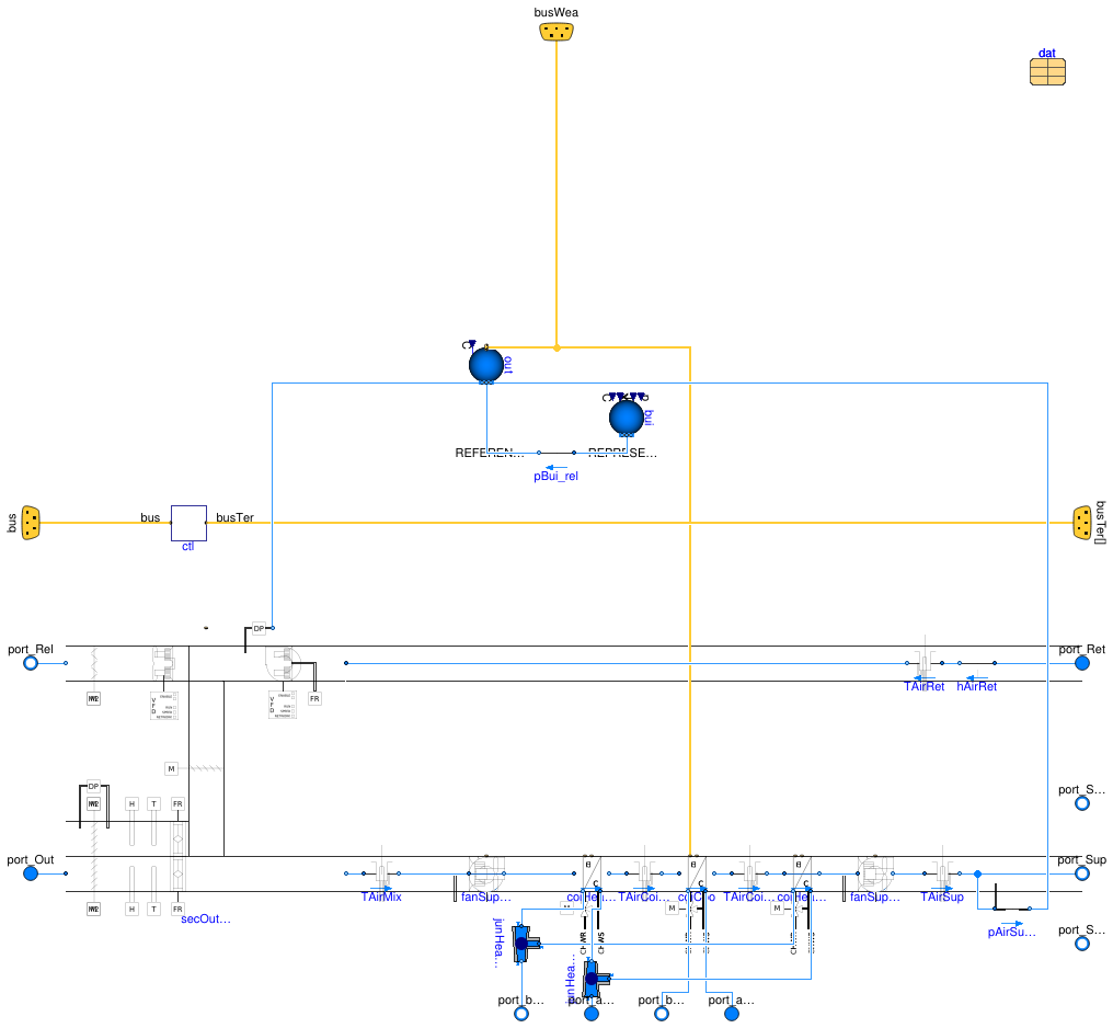 Buildings.Templates.AirHandlersFans.VAVMultiZone