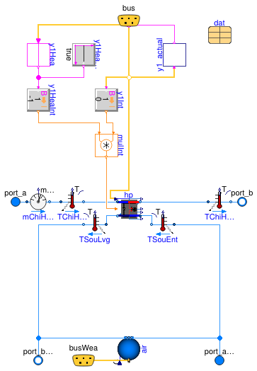 Buildings.Templates.Components.HeatPumps.WaterToWater