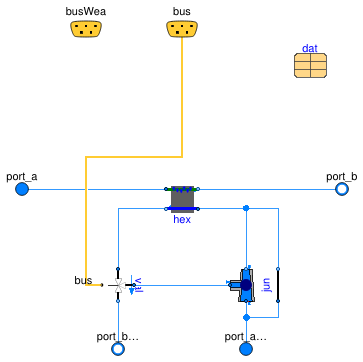 Buildings.Templates.Components.Coils.WaterBasedCooling