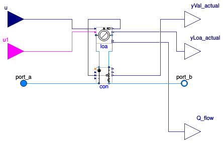 Buildings.Templates.Components.Loads.LoadTwoWayValve