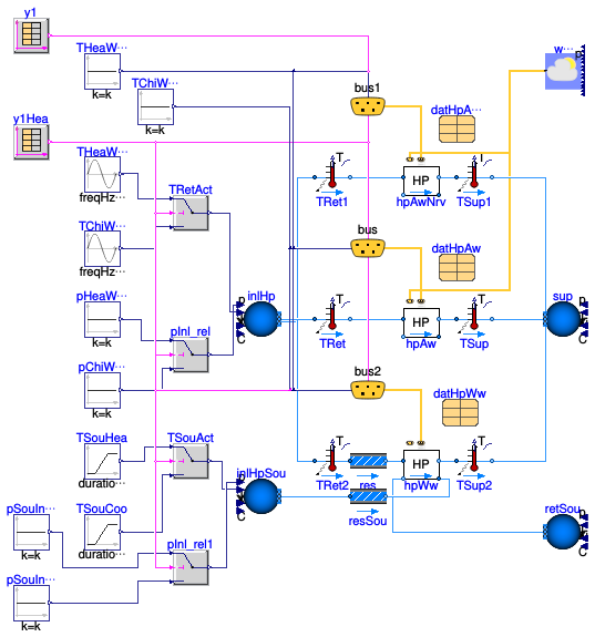 Buildings.Templates.Components.Validation.HeatPumps