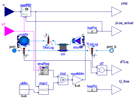 Buildings.Templates.Components.Loads.Load