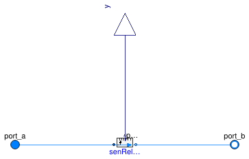 Buildings.Templates.Components.Sensors.DifferentialPressure