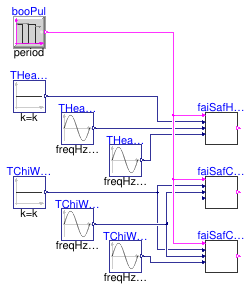 Buildings.Templates.Plants.Controls.StagingRotation.Validation.FailsafeCondition