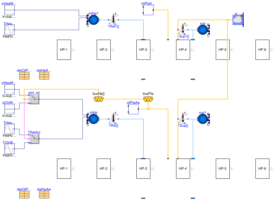 Buildings.Templates.Plants.HeatPumps.Components.Validation.HeatPumpGroupAirToWater